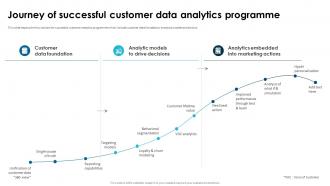 Journey Of Successful Customer Data Analytics Programme