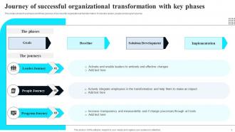 Journey Of Successful Organizational Transformation With Key Phases