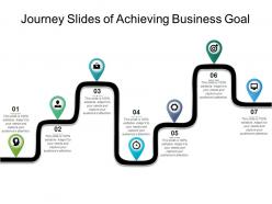 Journey slides of achieving business goal