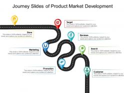 Journey slides of product market development