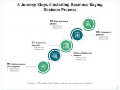 Journey Steps Business Process Research Management Planning Resource