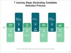 Journey Steps Business Process Research Management Planning Resource