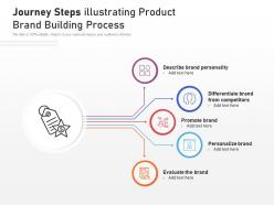 Journey steps illustrating product brand building process
