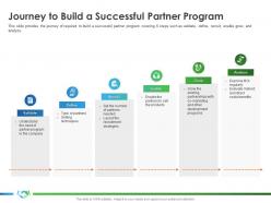 Journey to build a successful partner program implementing enablement company better sales