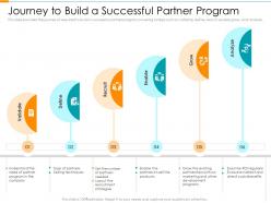 Journey to build a successful partner program partner relationship management prm tool ppt slide