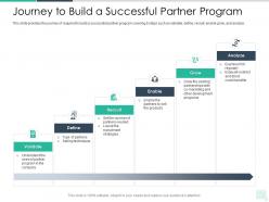 Journey To Build A Successful Partner Program Reseller Enablement Strategy Ppt Demonstration