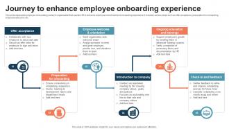 Journey To Enhance Employee Onboarding Experience