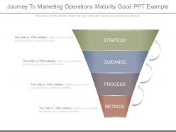 Journey To Marketing Operations Maturity Good Ppt Example