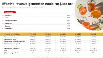 Juice Shop Business Plan Effective Revenue Generation Model For Juice Bar BP SS