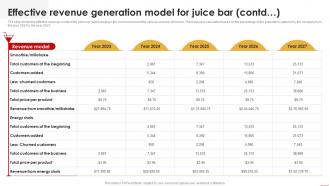 Juice Shop Business Plan Effective Revenue Generation Model For Juice Bar BP SS Aesthatic Researched