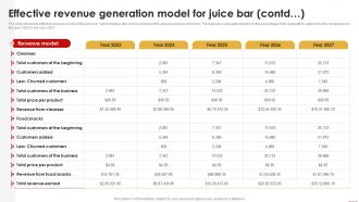 Juice Shop Business Plan Effective Revenue Generation Model For Juice Bar BP SS Engaging Researched