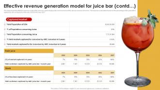Juice Shop Business Plan Effective Revenue Generation Model For Juice Bar BP SS Adaptable Researched