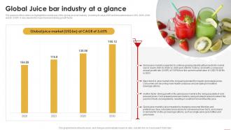 Juice Shop Business Plan Global Juice Bar Industry At A Glance BP SS