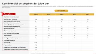 Juice Shop Business Plan Key Financial Assumptions For Juice Bar BP SS