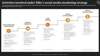 Just Do It Unraveling Activities Involved Under Nikes Social Media Marketing Strategy SS V