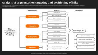 Just Do It Unraveling Analysis Of Segmentation Targeting And Positioning Of Nike Strategy SS V