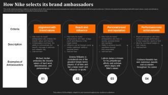 Just Do It Unraveling How Nike Selects Its Brand Ambassadors Strategy SS V