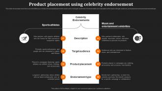 Just Do It Unraveling Product Placement Using Celebrity Endorsement Strategy SS V