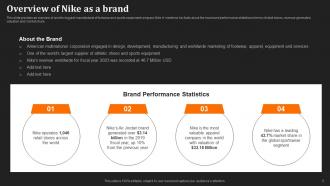 Just Do It Unraveling The Secrets Of Nikes Marketing Strategy CD V Ideas Analytical