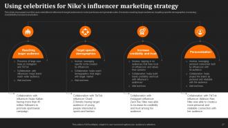 Just Do It Unraveling The Secrets Of Nikes Marketing Strategy CD V Multipurpose Analytical