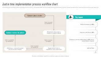 Just In Time Implementation Process Workflow Chart Implementing Latest Manufacturing Strategy SS V