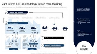 Just In Time Jit Methodology In Deployment Of Lean Manufacturing Management System