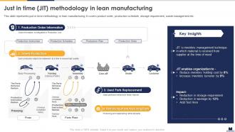 Just In Time Jit Methodology In Lean Manufacturing Implementing Lean Production