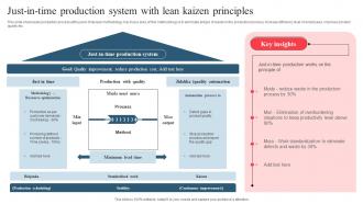 Just In Time Production System With Lean Kaizen Principles