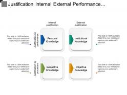 Justification internal external performance procedure