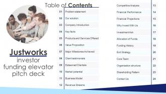 Justworks Investor Funding Elevator Pitch Deck Ppt Template Professional Graphical