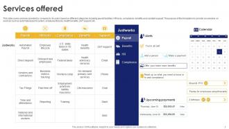 Justworks Investor Funding Elevator Pitch Deck Ppt Template Appealing Graphical