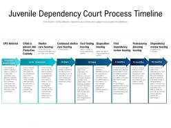 Juvenile dependency court process timeline
