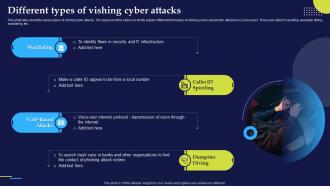 K101 Different Types Of Vishing Cyber Attacks Phishing Attacks And Strategies To Mitigate Them V2