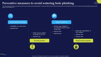 K105 Preventive Measures To Avoid Watering Hole Phishing Attacks And Strategies To Mitigate Them V2