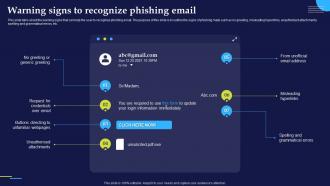 K106 Warning Signs To Recognize Phishing Email Phishing Attacks And Strategies To Mitigate Them V2