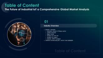 K107 The Future Of Industrial IoT A Comprehensive Global Market Analysis For Table Of Contents