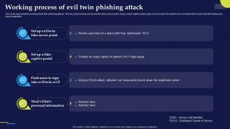 K108 Working Process Of Evil Twin Phishing Attack Phishing Attacks And Strategies To Mitigate Them V2
