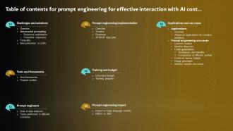 K115 Table Of Contents For Prompt Engineering For Effective Interaction With AI V2 Pre-designed Editable