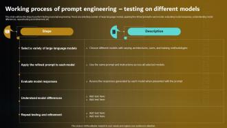 K116 Working Process Of Prompt Engineering Testing Prompt Engineering For Effective Interaction With AI V2
