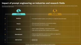 K118 Prompt Engineering For Effective Interaction With AI V2 Impact Of Prompt Engineering On Industries