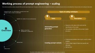 K121 Prompt Engineering For Effective Interaction With AI V2 Working Process Of Prompt Engineering Scaling