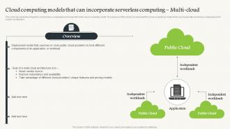 K122 Cloud Computing Models That Can Incorporate Serverless Computing V2 Multi Cloud