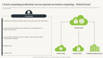 K123 Cloud Computing Models That Can Incorporate Serverless Computing V2 Hybrid Cloud