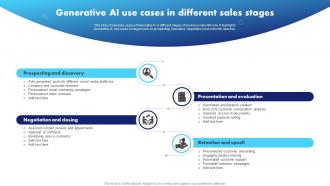 K129 Generative AI Use Cases In Different Sales Stages Generative AI Application Revolutionizing AI SS V