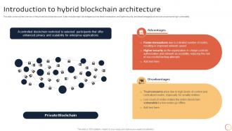 K141 Introduction To Blockchain Technology Introduction To Hybrid Blockchain Architecture BCT SS V