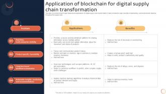 K142 Introduction To Blockchain Technology Application Of Blockchain For Digital Supply Chain BCT SS V