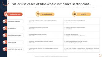K146 Introduction To Blockchain Technology Major Use Cases Of Blockchain In Finance Sector BCT SS V Editable Downloadable