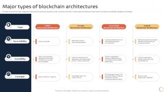 K149 Major Types Of Blockchain Architectures Introduction To Blockchain Technology BCT SS V