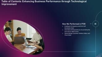 K14 Enhancing Business Performance Through Technological Improvement For Table Of Contents