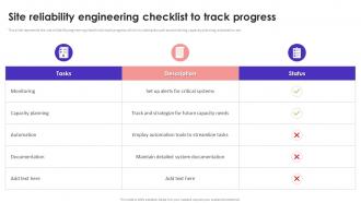 K151 Site Reliability Engineering Checklist To Track Progress
